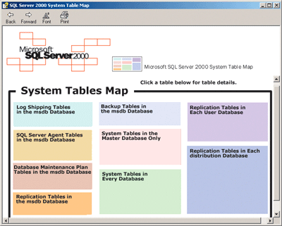 Figure 1 System Tables