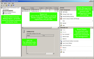 Figure 5 Administrator console provides a view of the entire cluster