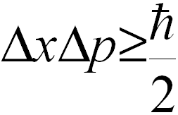 Figure 1 Heisenberg Uncertainty Principle