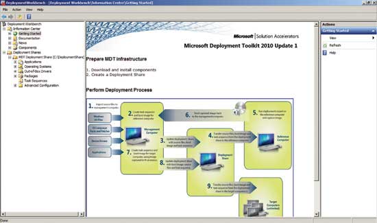 The Deployment Workbench in the MDT 2010 Update 1