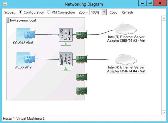 Seeing how each VM is connected to different networks is easy with the Networking Diagram view