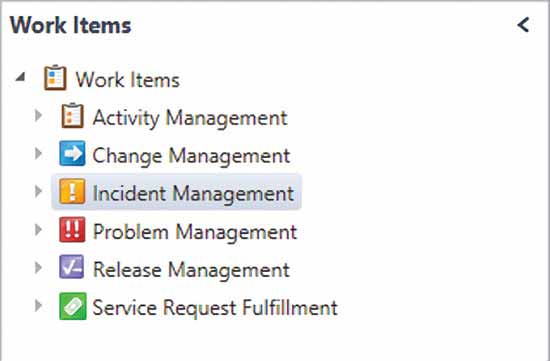 The six work items available in System Center Service Manager 2012