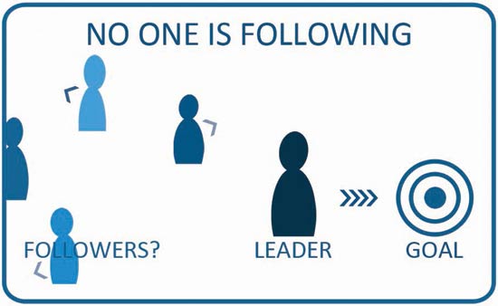 Great leaders get people to follow them