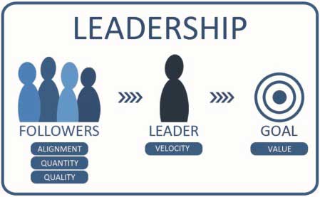 Leadership attributes