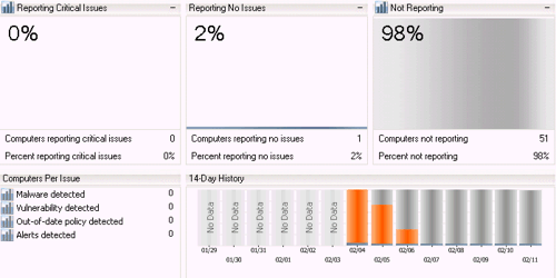 Enterprise charting section on the Dashboard tab