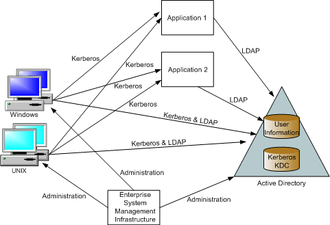 Figure 1.2. Logical design diagram 