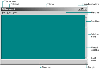 Figure 7.4. An example Windows dialog box