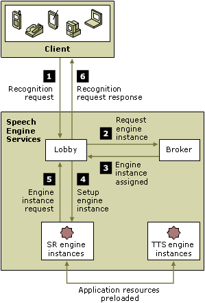 single server deployment diagram
