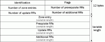 Figure 16-8: General Update message flags