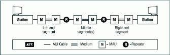 Figure 13-3: Network model for round-trip timing