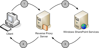 Diagram of URL mapping