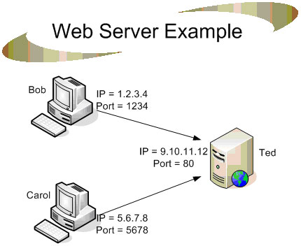 Web Server Example