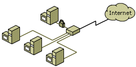 Figure 12: LAN systems are not protected unless all traffic passes through ICF.