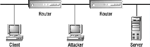 Figure 9.5: An example of a man-in-the-middle attack