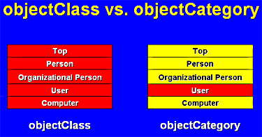 objectClass vs. objectCategory