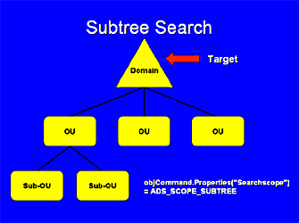 SubTree Search