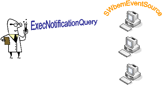Running ExecNotificationQuery