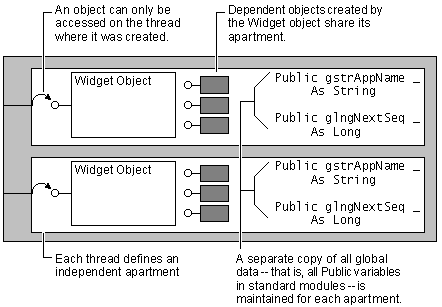 A world of difference between VB6 and .NET | Mobilize.Net