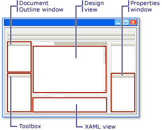 Overview of the WPF Designer