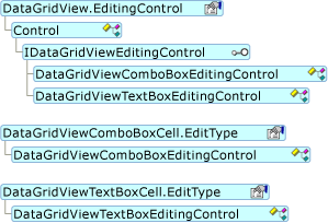 DataGridView Editing Control Object Model