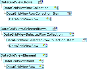 DataGridViewRow Object Model