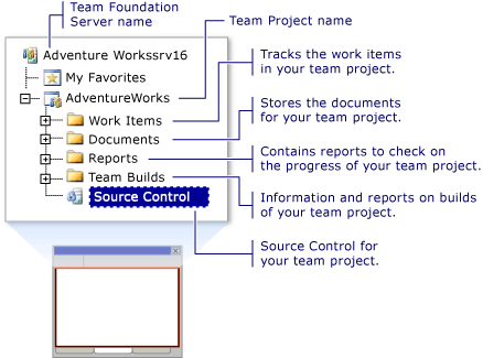 Team Explorer nodes