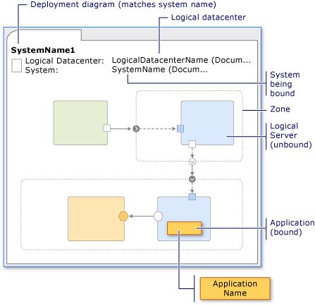 Deployment diagram