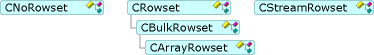 RowsetType graphic