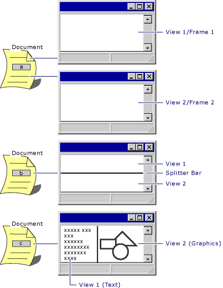 Multiple View User Interfaces