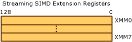 Streaming SIMD Extension Registers graphic