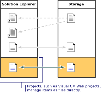 Project Model Solution Explorer Storage 1