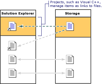 Project Model Solution Explorer Storage 2