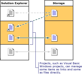 Project Model Solution Explorer Storage3