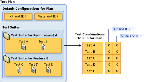 Running Manual Tests in Different Test Suites