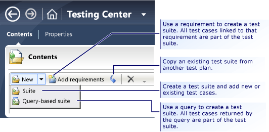 Create Different Types of Test Suites