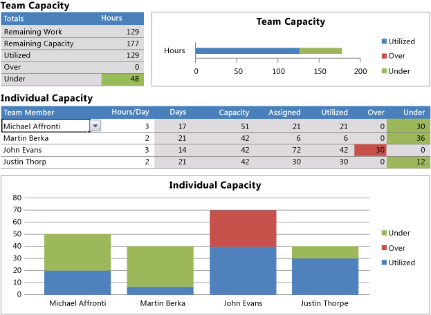 Capacity worksheet