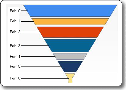 Picture of the Funnel chart type