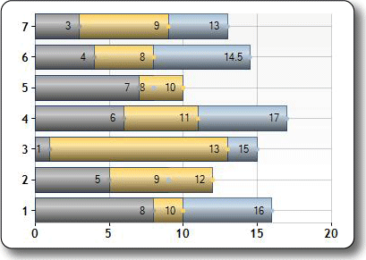 Picture of the Bar chart type