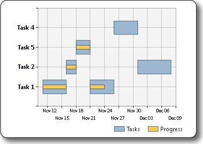 Picture of the Range Bar chart type
