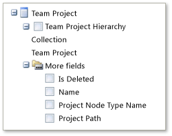 Team Project fields in PivotTable