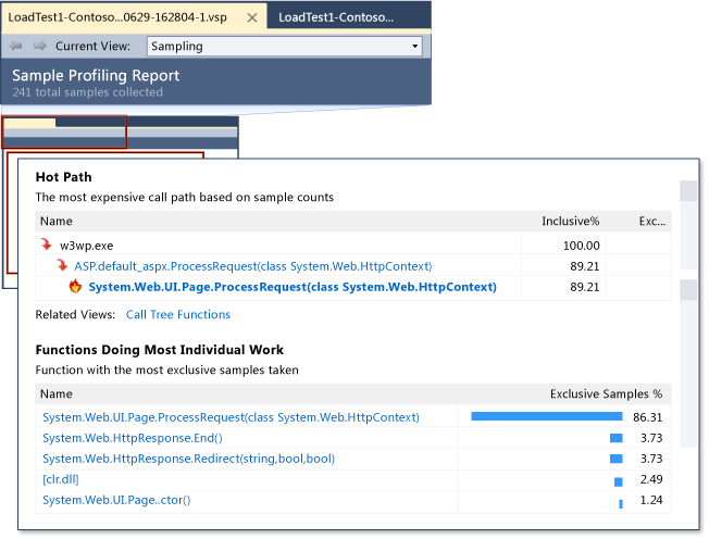 ASP.NET Profiler performance report