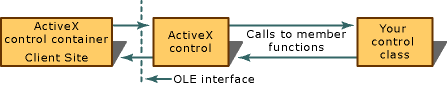 Communication ActiveX Cntrl Container ActiveXCntrl