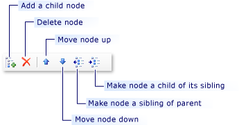 Adding and modifying area and iteration nodes