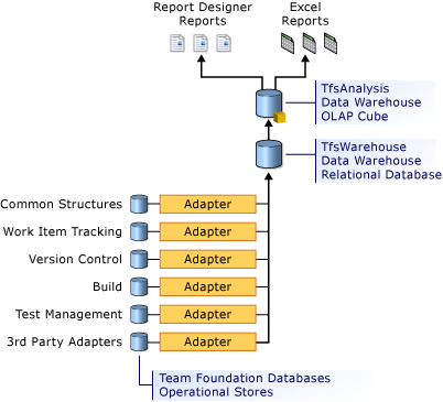 Data Warehouse Architecture
