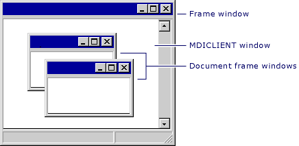 MDI Frame Windows Children