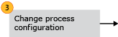 Step 3: Change process configuration