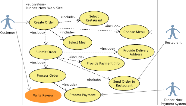 UML Use Case Diagram