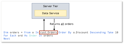 Local execution of a query expression