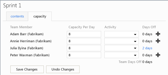 Sprint Capacity Page