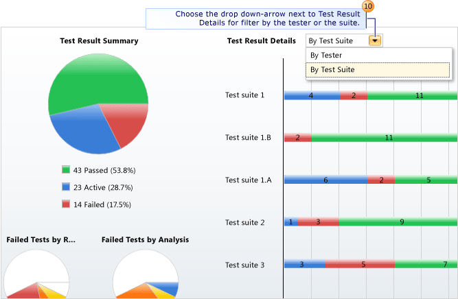 Viewing test plan results